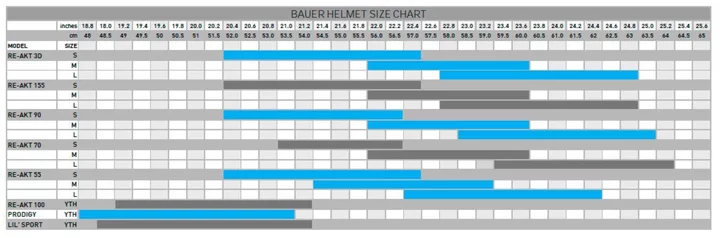 Hokejová prilba Bauer Re-Akt 155 Combo