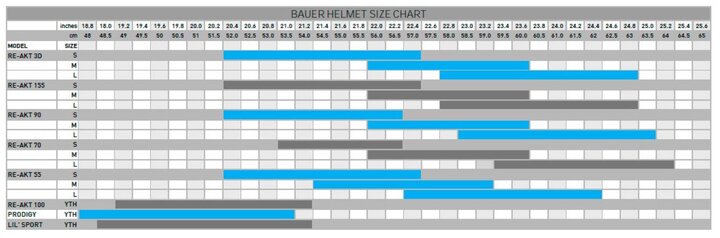 Hokejová prilba Bauer Re-Akt 155 Combo